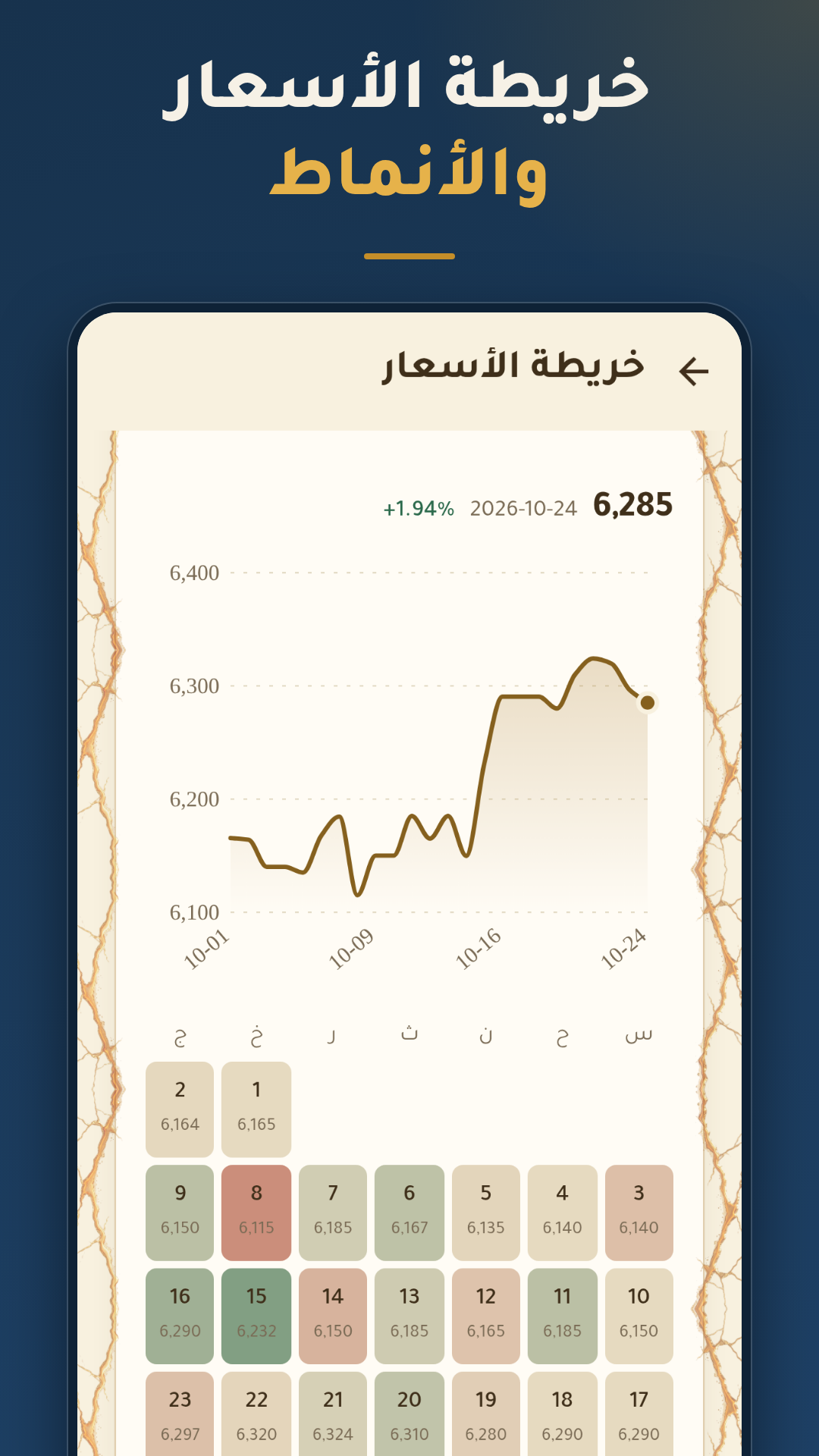 خريطة الأسعار